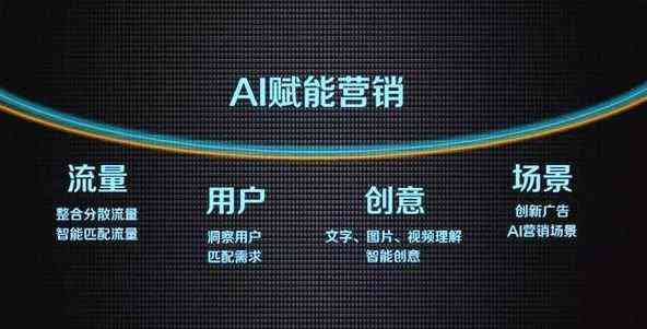 人工智能宣传语撰写全攻略：让您的AI产品脱颖而出，轻松打动目标客户