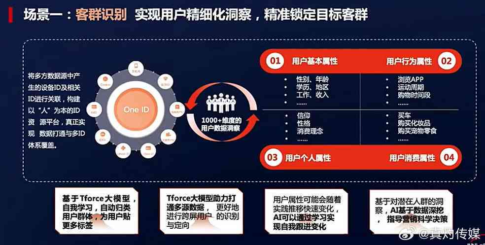 人工智能宣传语撰写全攻略：让您的AI产品脱颖而出，轻松打动目标客户