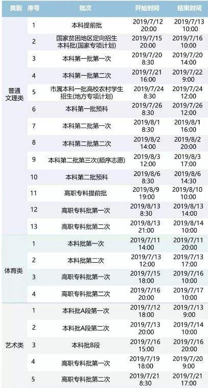高考志愿投递情况查询官网全攻略：轻松查询录取状态，避免填报失误的焦虑