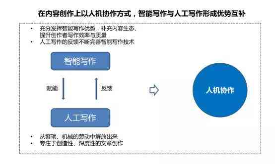 人工智能教育新闻报道稿范文：轻松掌握写作技巧，高效产出专业稿件