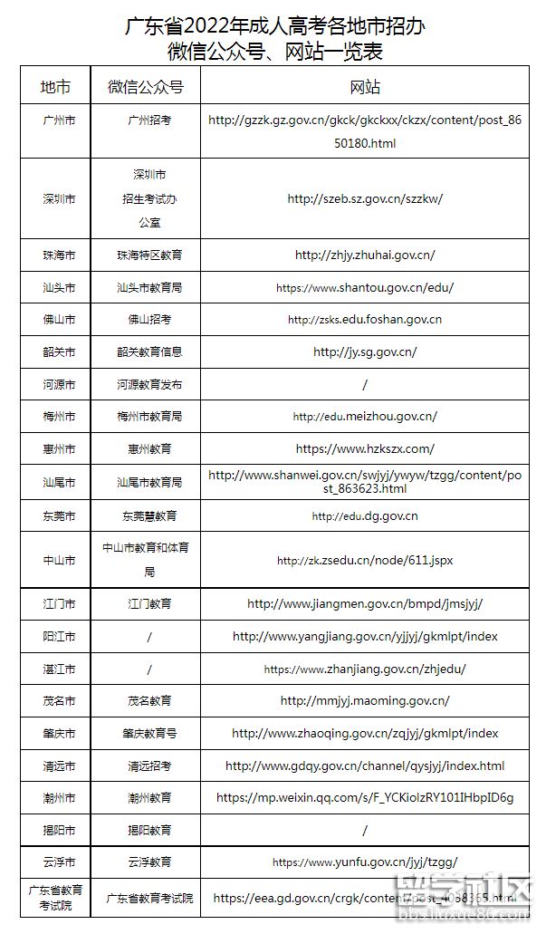 广东教育官方微信公众号是多少？权威关注指南与实用功能介绍