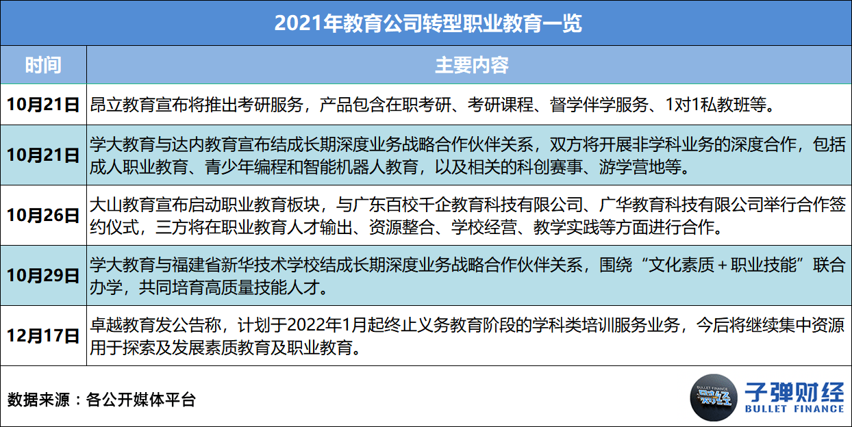 2021年教育新闻大事件回顾：政策变革、在线教育洗牌与教育公平新篇章